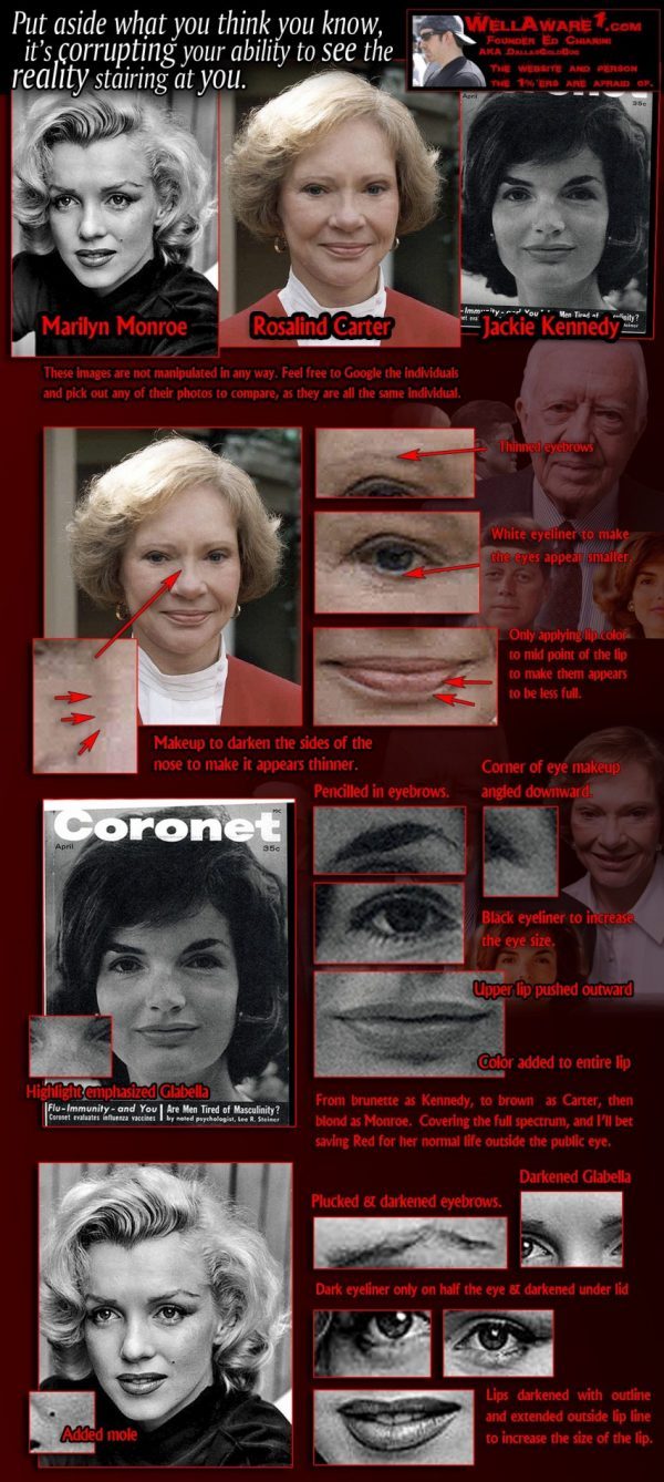 Jackie Kennedy, Rosalynn Carter, Marilyn Monroe