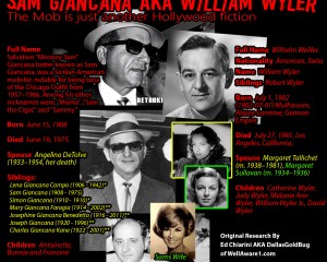 Mob Boss Sam Giancana